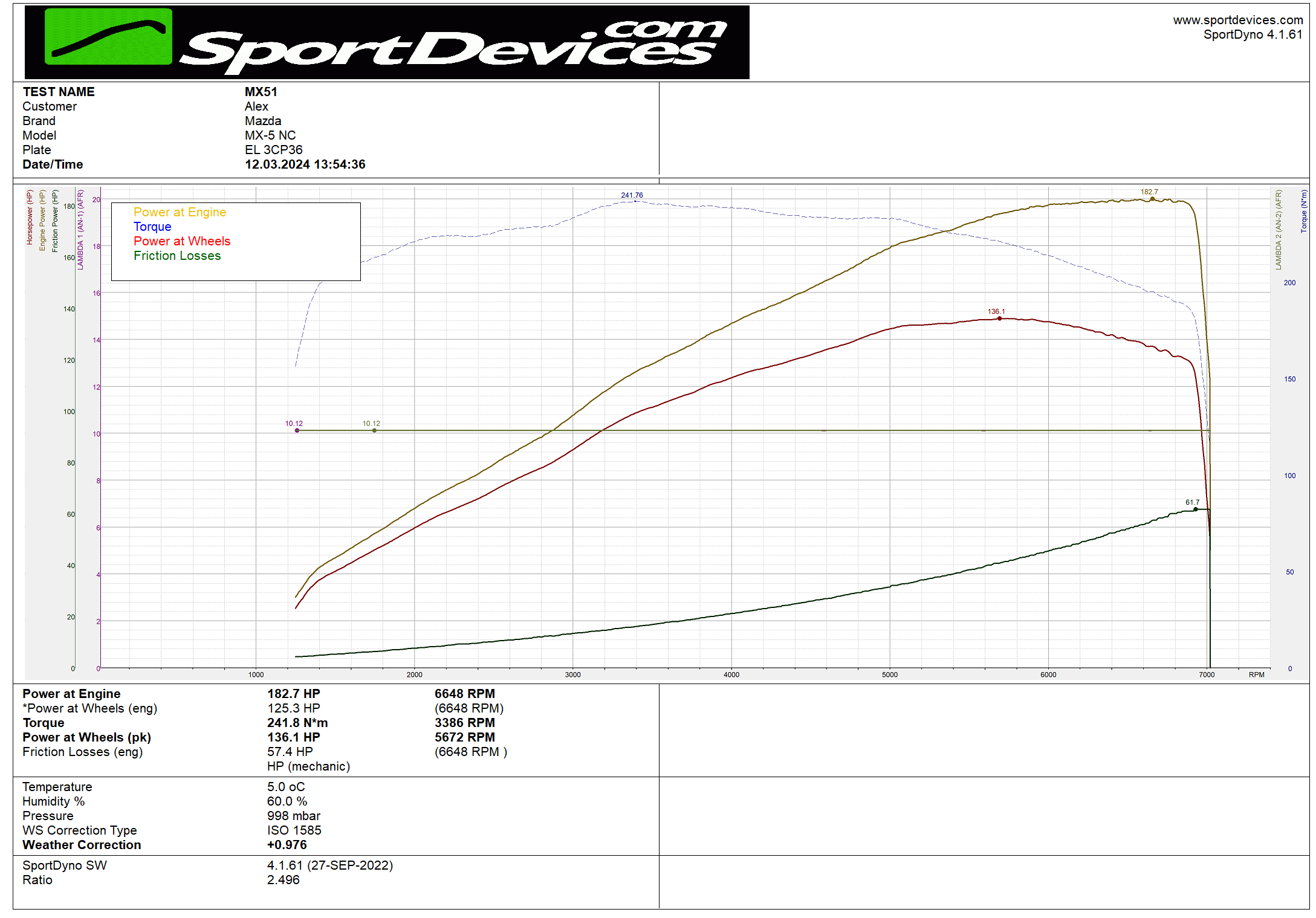 mx5 nc 2.5 alex.png