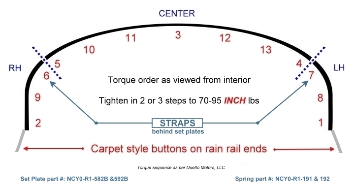 miata_rainrail_torque_nb_straps.jpg