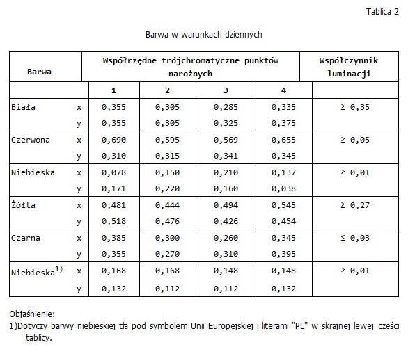 Barwa w warunkach dziennych.jpg