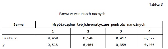 Barwa w warunkach nocnych.jpg