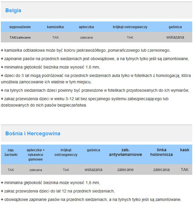 Belgia, Bośnia i Hercegowina.jpg