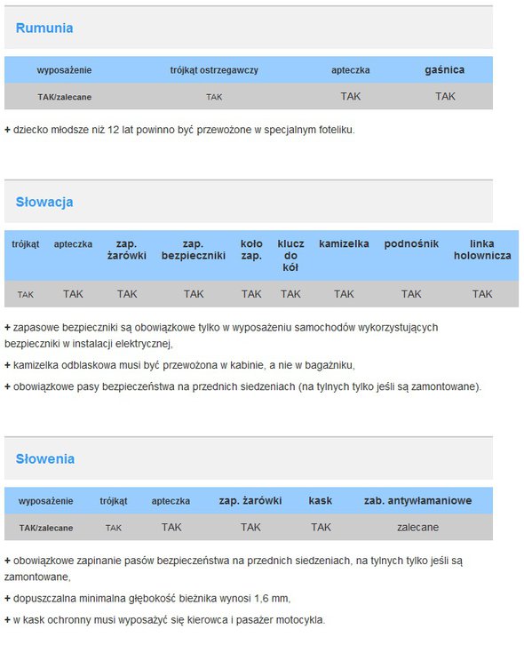 Rumunia, Słowacja, Słowenia.jpg