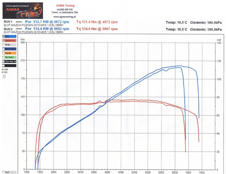 mazda mx5 1.6 wykres 20160416.jpg