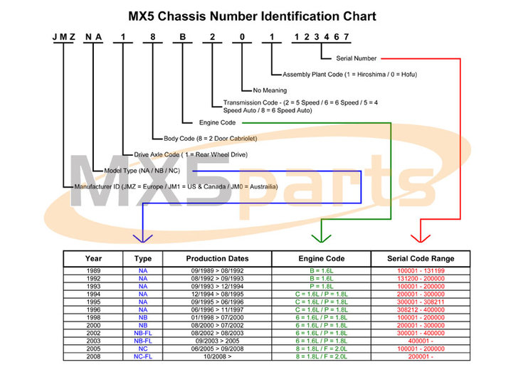 Vin-ID-Chart.jpg