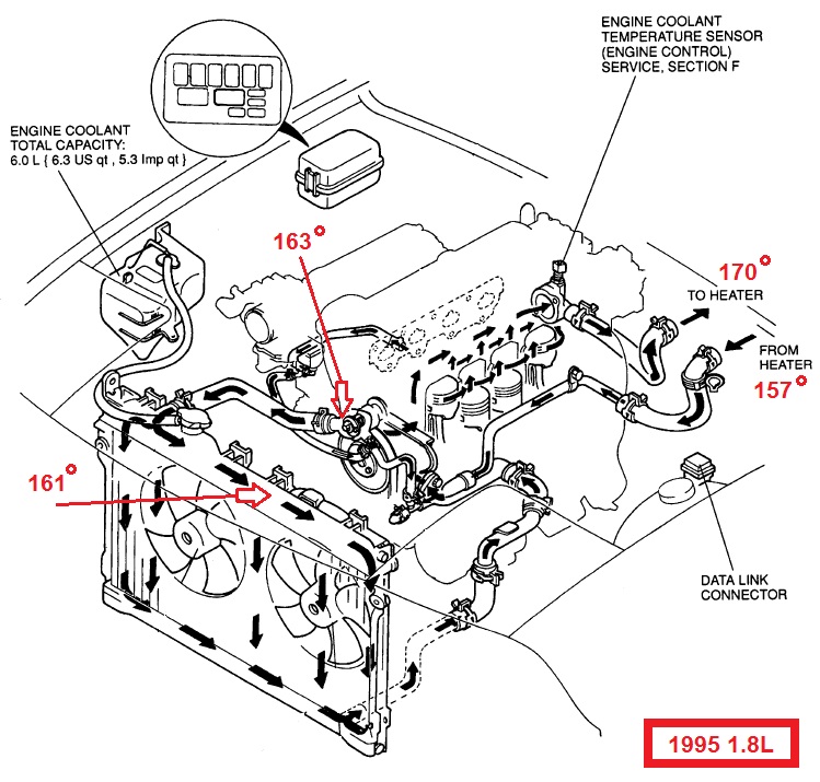 Coolant temps.jpg