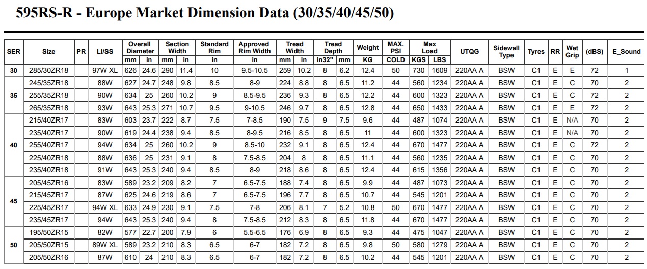 595rsr parametry.jpg