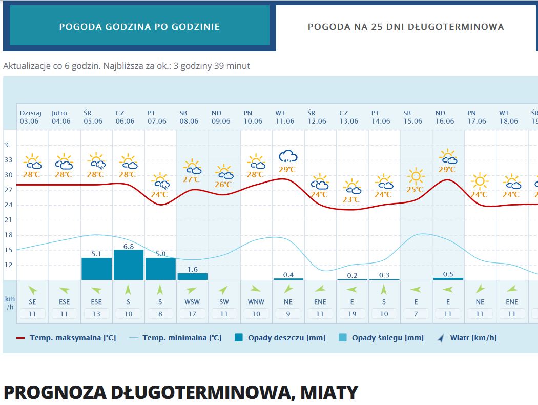 Prognoza Miaty.JPG