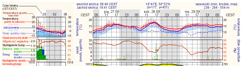 2019-09-27 10_51_34-Meteorogramy - meteorograms - Waterfox.png