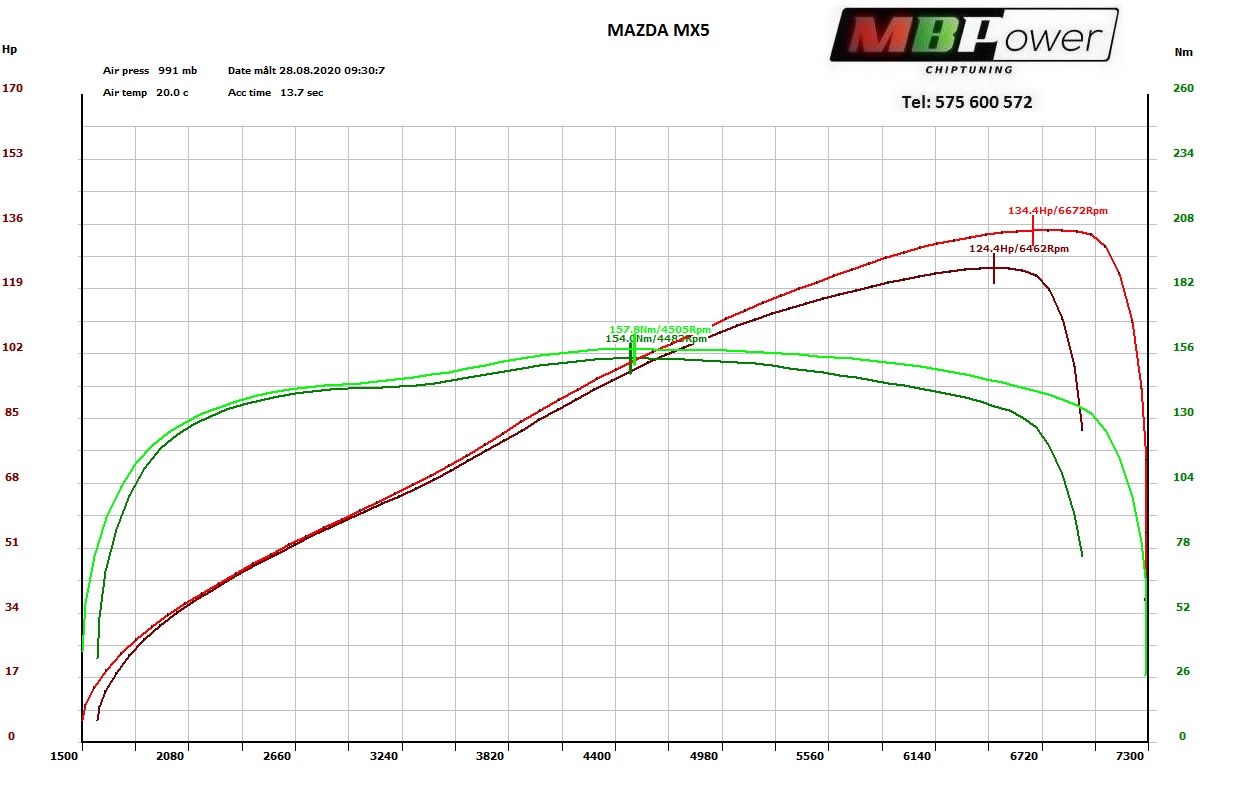 mazda mx5 nc 1_8 mapa3.jpg