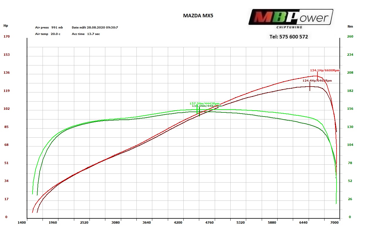 mazda mx5 nc 1_8 mapa1.jpg