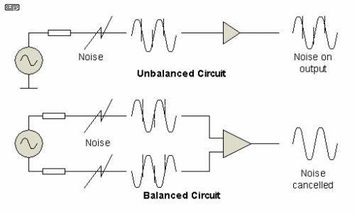 Balanced-vs-Unbalanced-500x302.gif