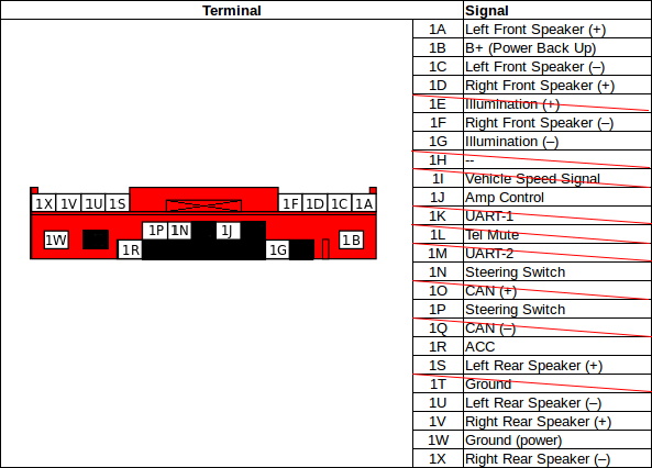 Mazda-Bose-Stereo-Pinout_used.jpg