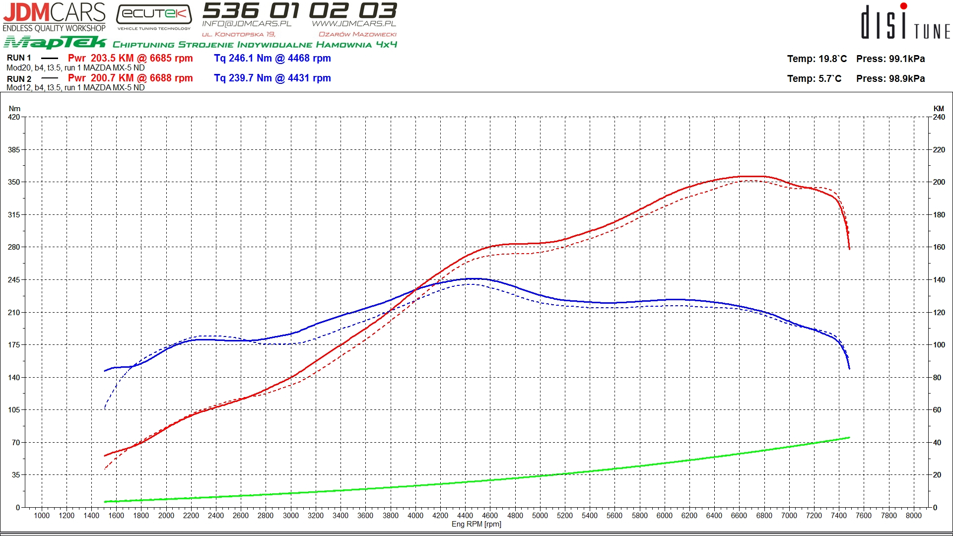 MX5 ND1 2.25inch vs MX5 ND1 2.5inch.jpg