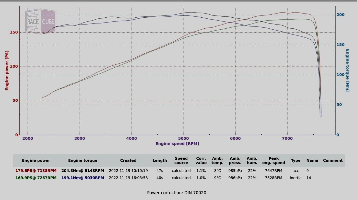 MAD-fabworx_4-2-1_vs_OEM_graph.jpg