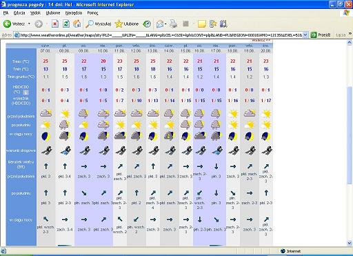 hel_weather.JPG