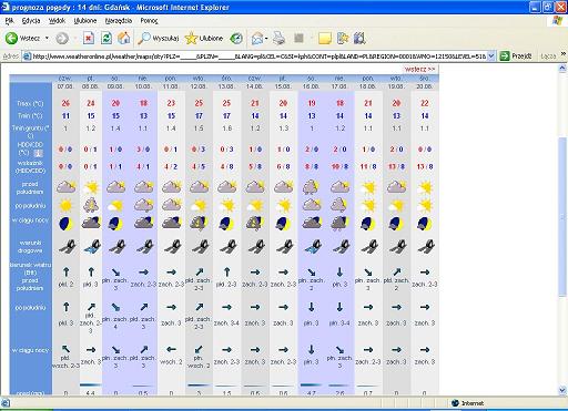 gdansk_weather.JPG