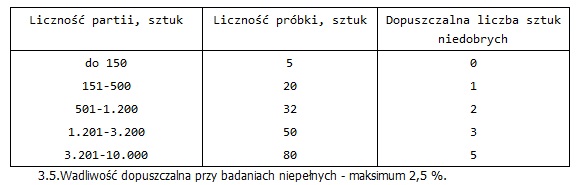 Liczność partii, sztuk.jpg