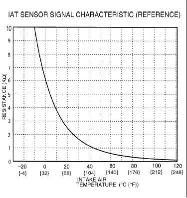 iat_2002_char.JPG