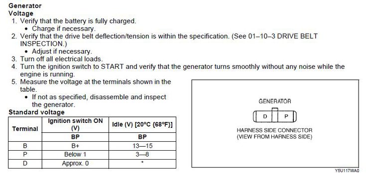generator_inspect.JPG