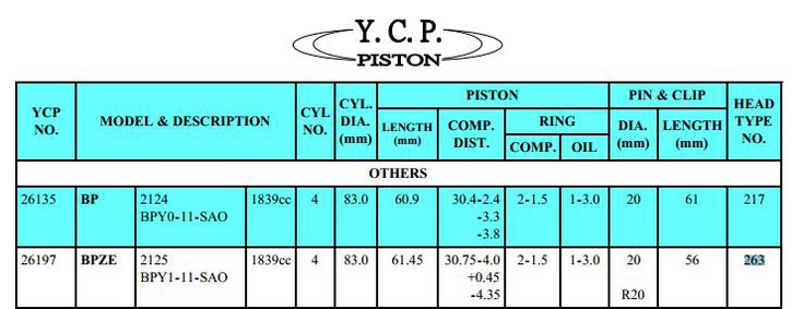 YCP-tłoki parametry.JPG