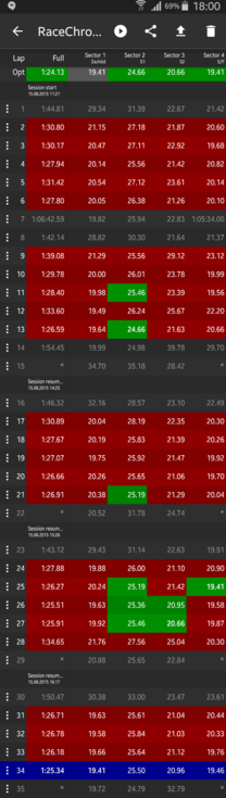 Tor Jastrząb 2015-08-15 RaceChrono.png