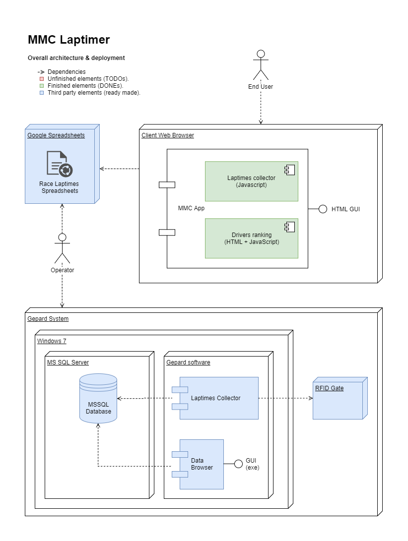 MMC Overall Architecture & Deployment.png