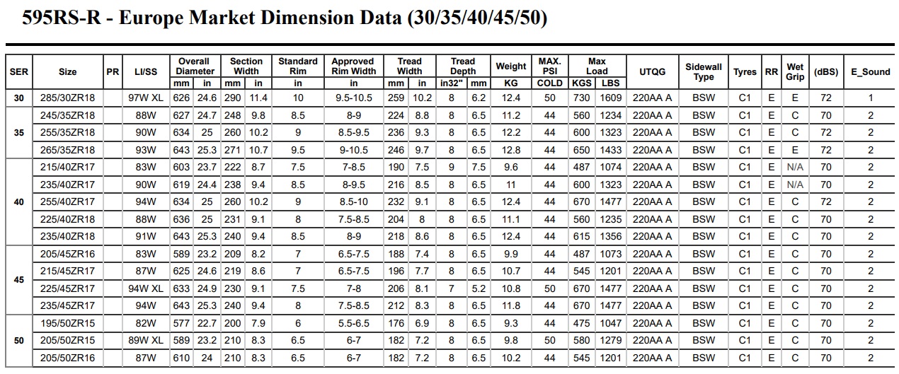 595rsr parametry.jpg