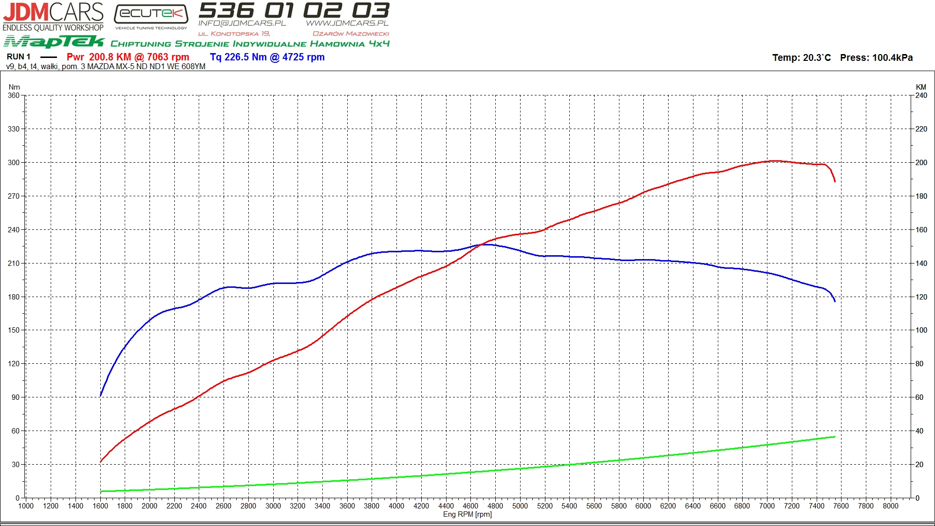 Mazda MX-5 ND CCRemap.jpg