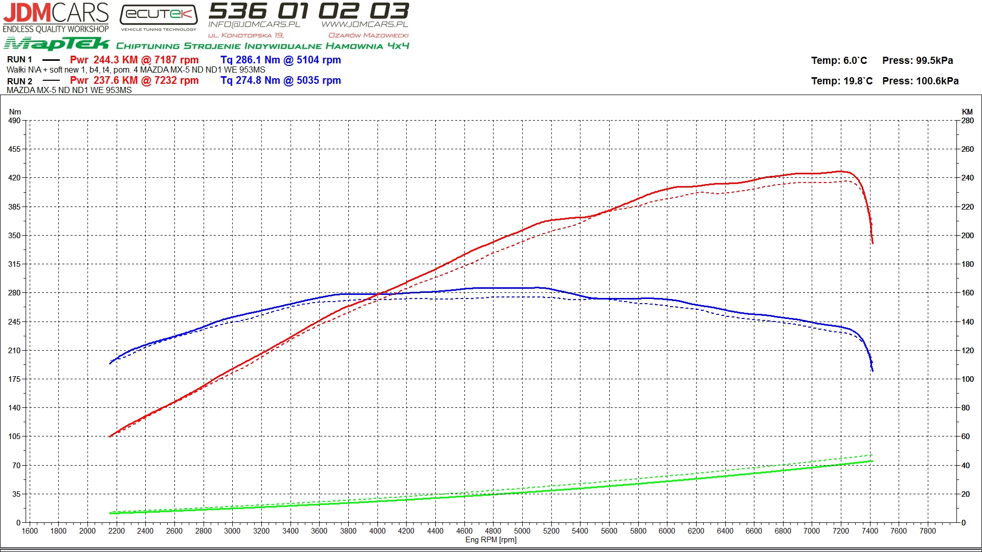 MX-5 kompresor NA cams vs Stock Cams.jpg