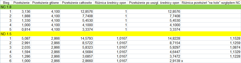 Przełożenia.jpg