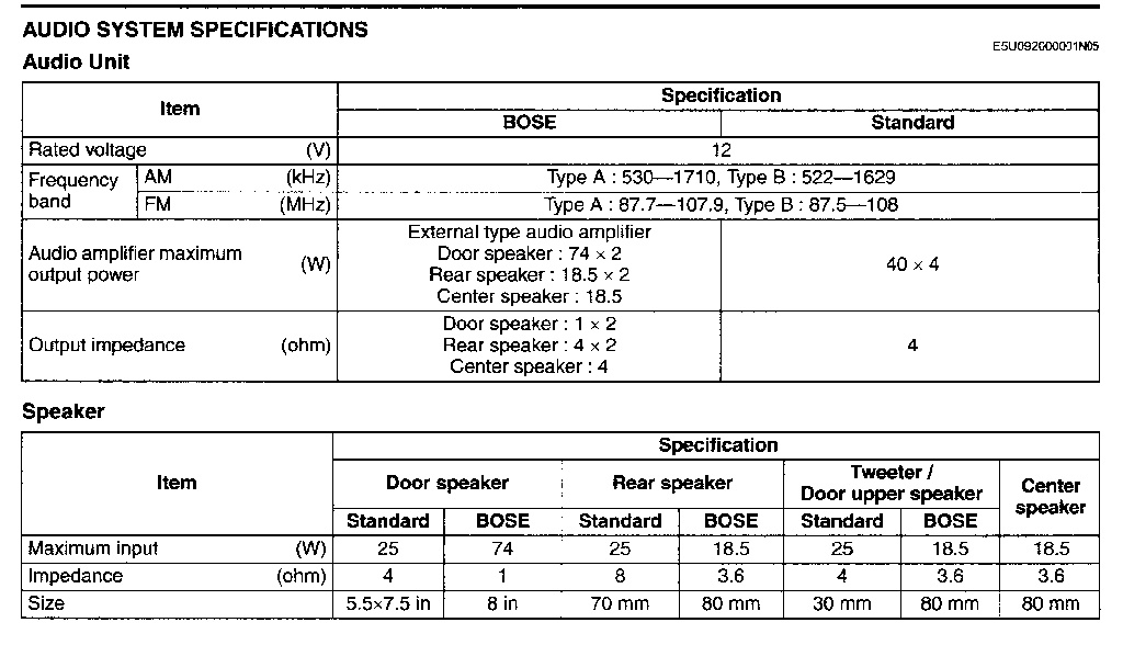 MX5 NC Bose System Specification.jpg