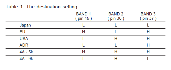 Destination setting.png